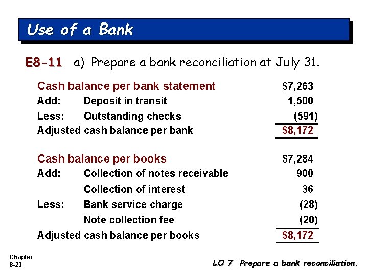 Use of a Bank E 8 -11 a) Prepare a bank reconciliation at July
