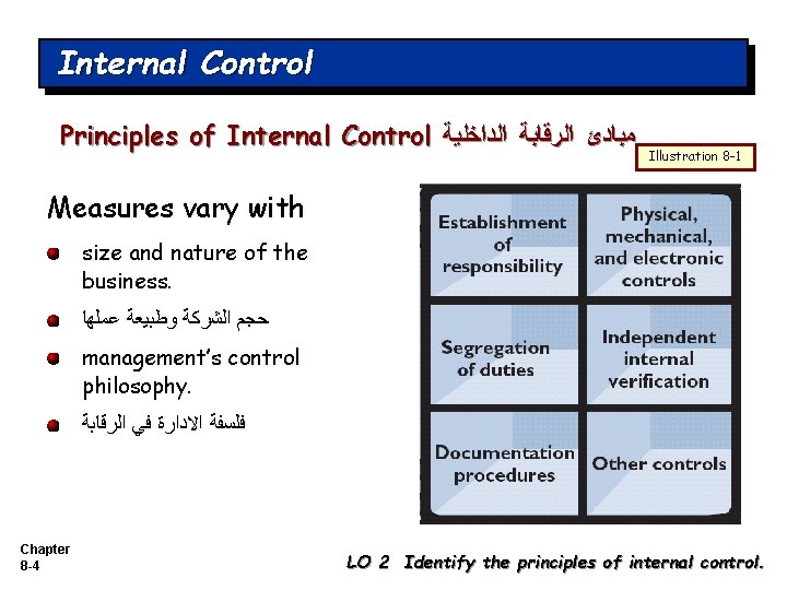 Internal Control Principles of Internal Control ﻣﺒﺎﺩﺉ ﺍﻟﺮﻗﺎﺑﺔ ﺍﻟﺪﺍﺧﻠﻴﺔ Illustration 8 -1 Measures vary