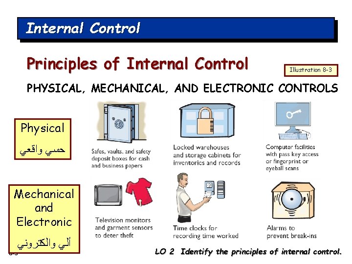 Internal Control Principles of Internal Control Illustration 8 -3 PHYSICAL, MECHANICAL, AND ELECTRONIC CONTROLS