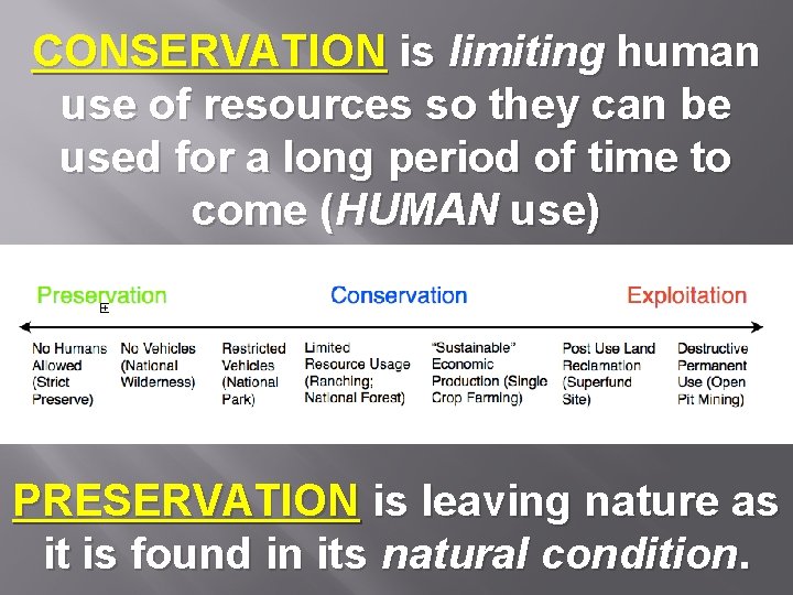 CONSERVATION is limiting human use of resources so they can be used for a