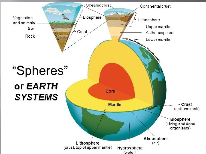 or EARTH SYSTEMS 