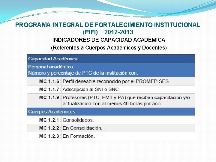PROGRAMA INTEGRAL DE FORTALECIMIENTO INSTITUCIONAL (PIFI) 2012 -2013 INDICADORES DE CAPACIDAD ACADÉMICA (Referentes a
