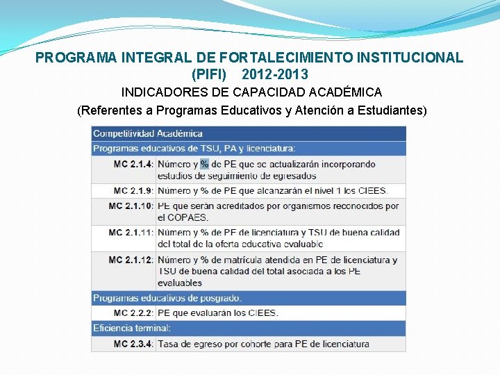 PROGRAMA INTEGRAL DE FORTALECIMIENTO INSTITUCIONAL (PIFI) 2012 -2013 INDICADORES DE CAPACIDAD ACADÉMICA (Referentes a