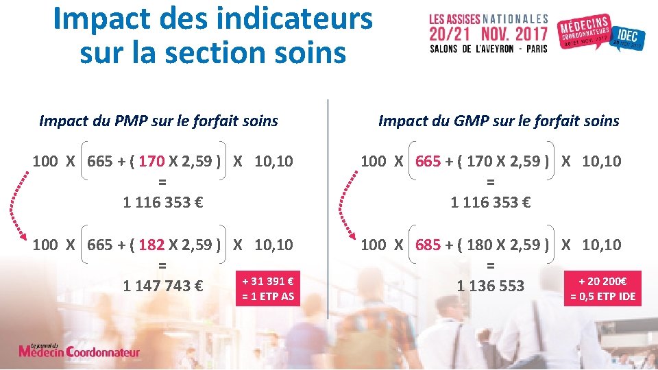 Impact des indicateurs sur la section soins Impact du PMP sur le forfait soins