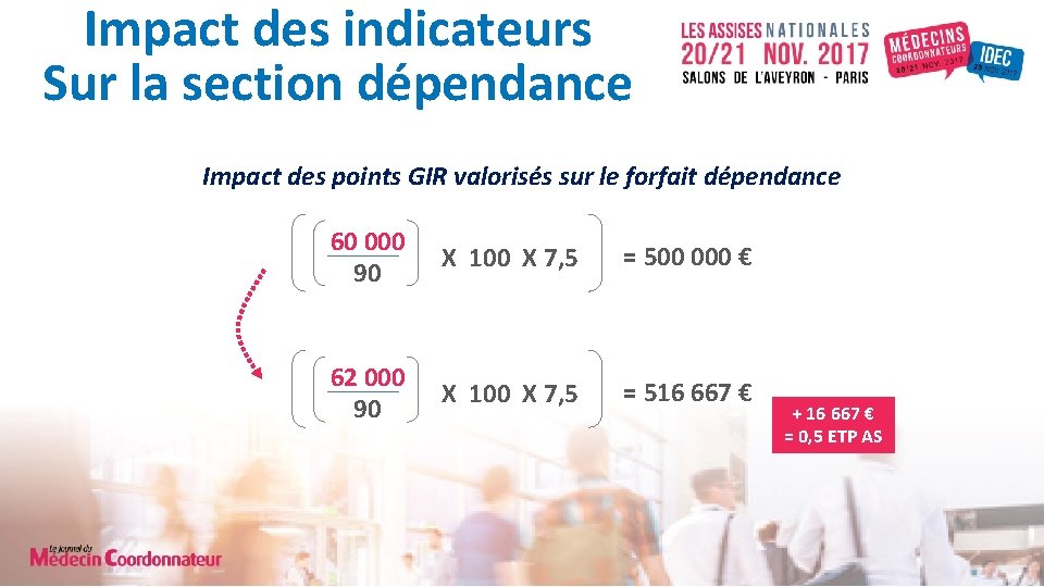 Impact des indicateurs Sur la section dépendance Impact des points GIR valorisés sur le