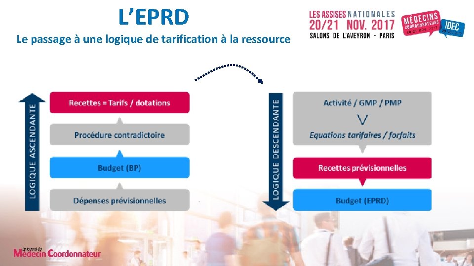 L’EPRD Le passage à une logique de tarification à la ressource 