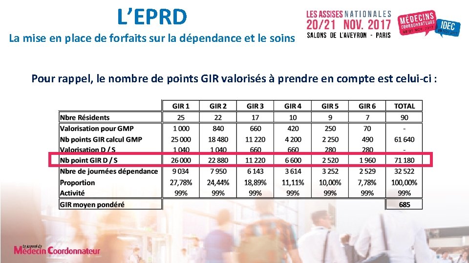 L’EPRD La mise en place de forfaits sur la dépendance et le soins Pour