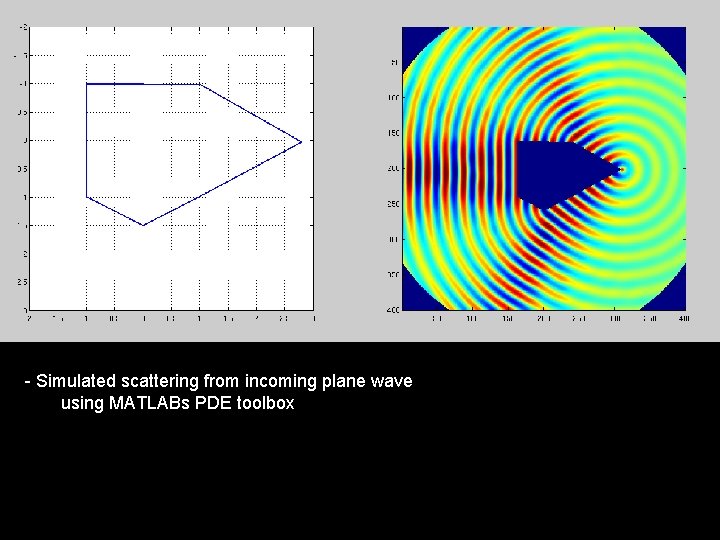 - Simulated scattering from incoming plane wave using MATLABs PDE toolbox 
