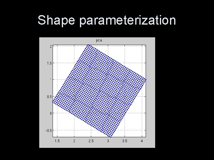 Shape parameterization 
