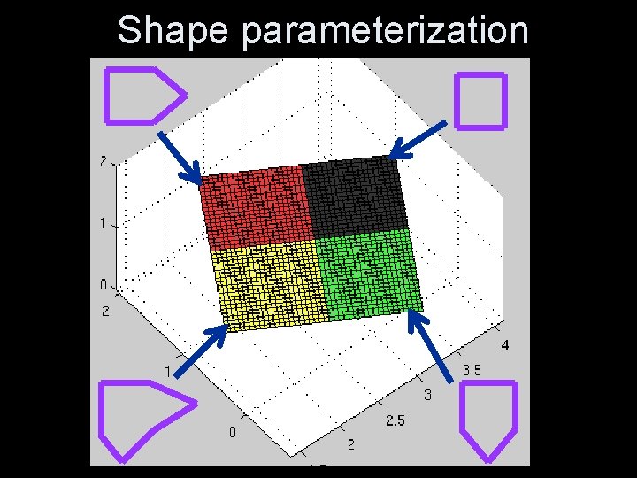 Shape parameterization 