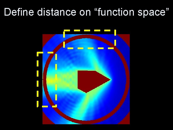 Define distance on “function space” 