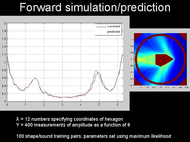 Forward simulation/prediction X = 12 numbers specifying coordinates of hexagon Y = 400 measurements