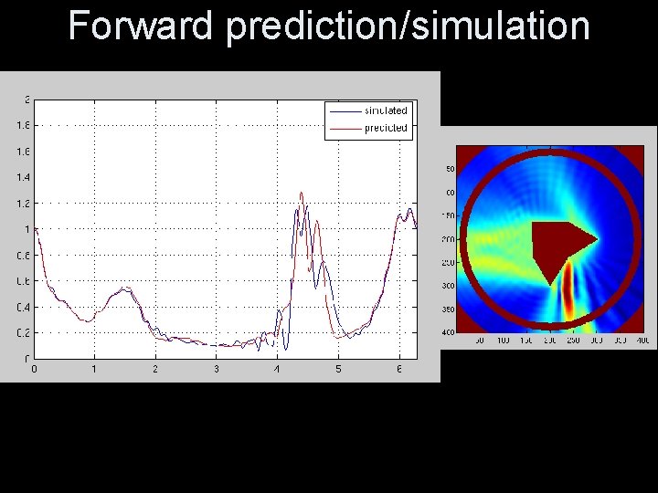 Forward prediction/simulation 