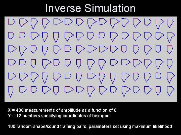 Inverse Simulation X = 400 measurements of amplitude as a function of θ Y