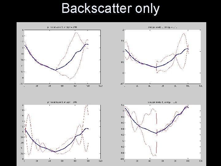 Backscatter only 
