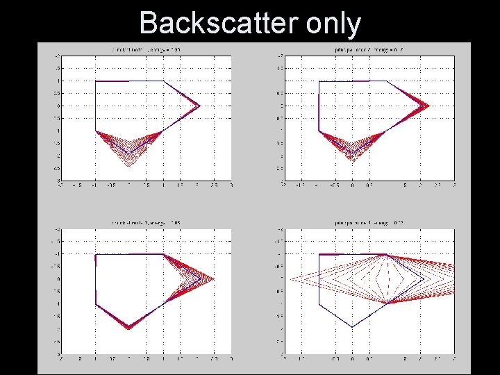 Backscatter only 