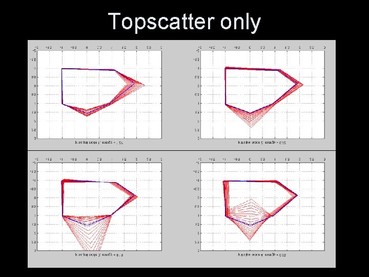 Topscatter only 