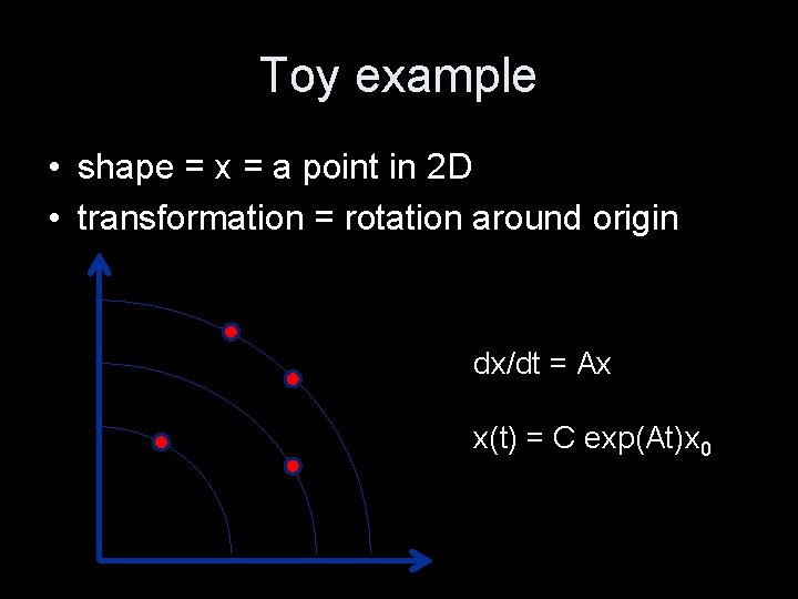 Toy example • shape = x = a point in 2 D • transformation