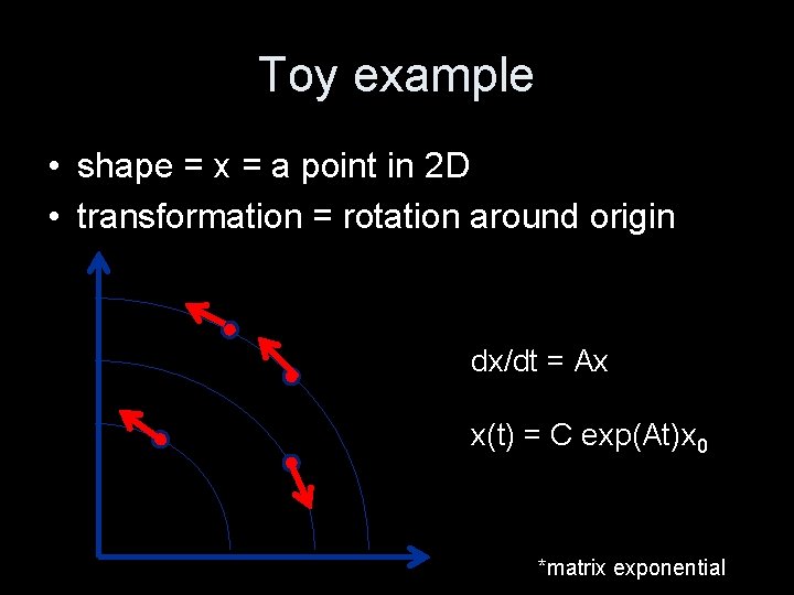 Toy example • shape = x = a point in 2 D • transformation