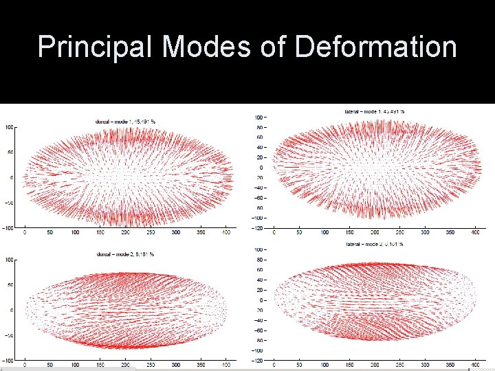 Principal Modes of Deformation 