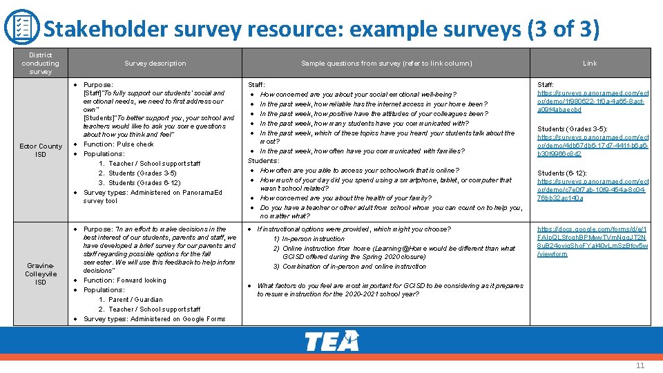 Stakeholder survey resource: example surveys (3 of 3) District conducting survey Ector County ISD