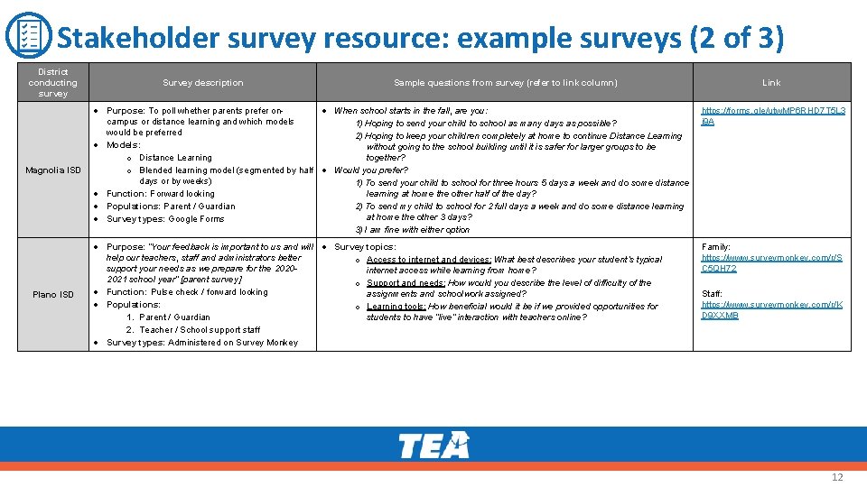 Stakeholder survey resource: example surveys (2 of 3) District conducting survey Magnolia ISD Plano