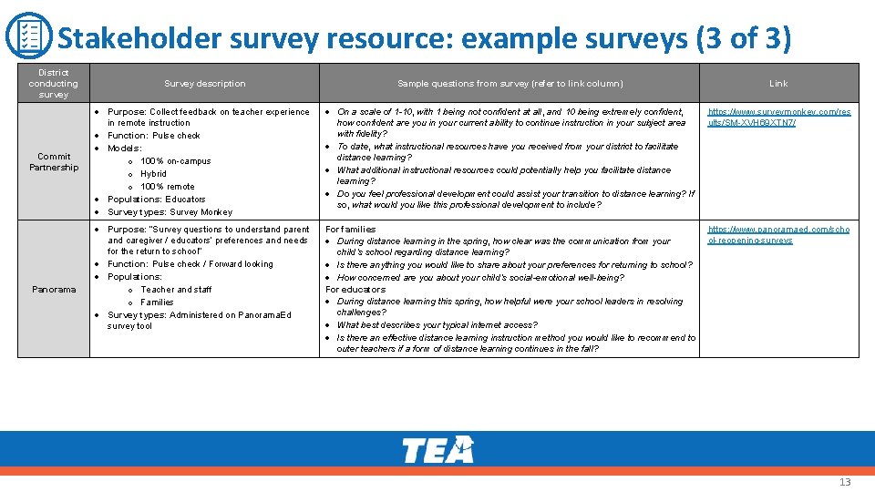 Stakeholder survey resource: example surveys (3 of 3) District conducting survey Survey description Sample