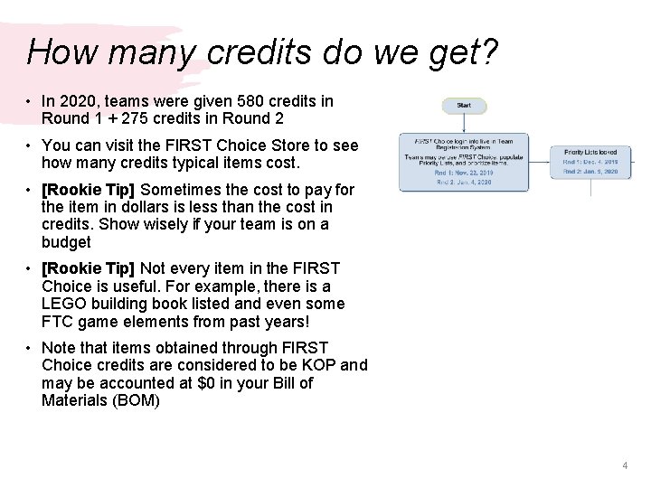 How many credits do we get? • In 2020, teams were given 580 credits