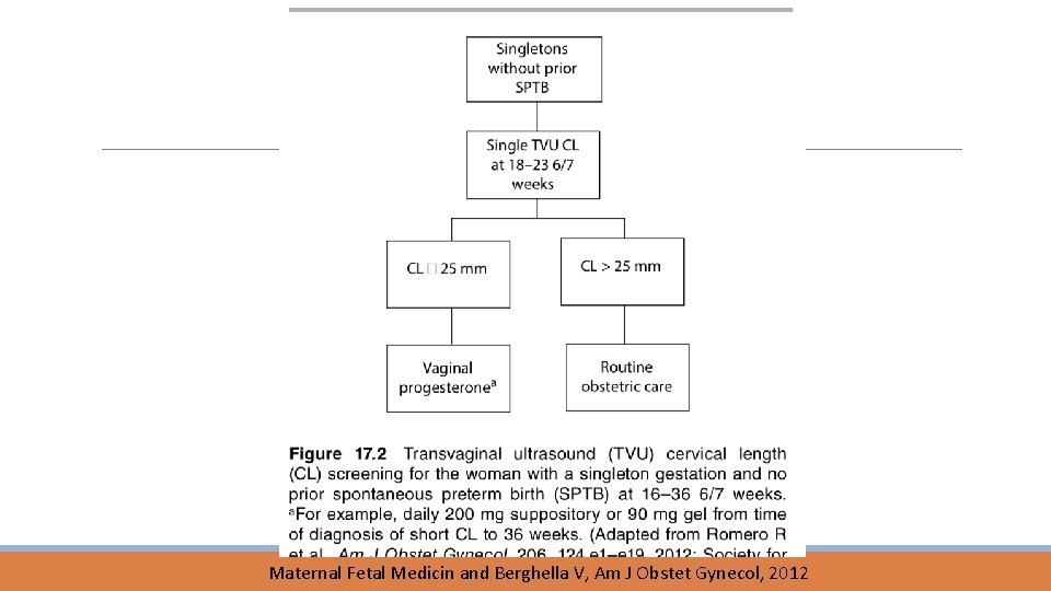 Maternal Fetal Medicin and Berghella V, Am J Obstet Gynecol, 2012 Maternal Fetal Medicin and Berghella V, Am J Obstet Gynecol, 2012