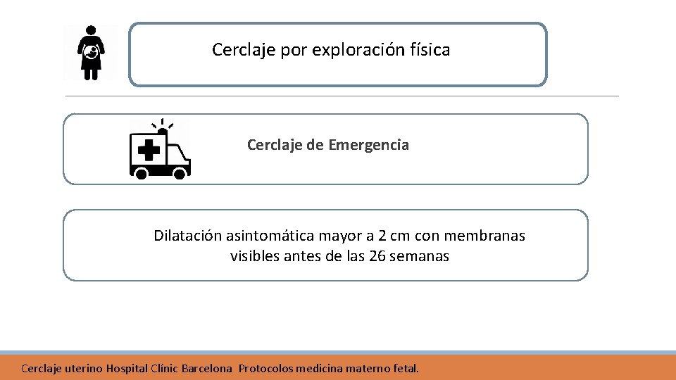 Cerclaje por exploración física Cerclaje de Emergencia Dilatación asintomática mayor a 2 cm con Cerclaje por exploración física Cerclaje de Emergencia Dilatación asintomática mayor a 2 cm con