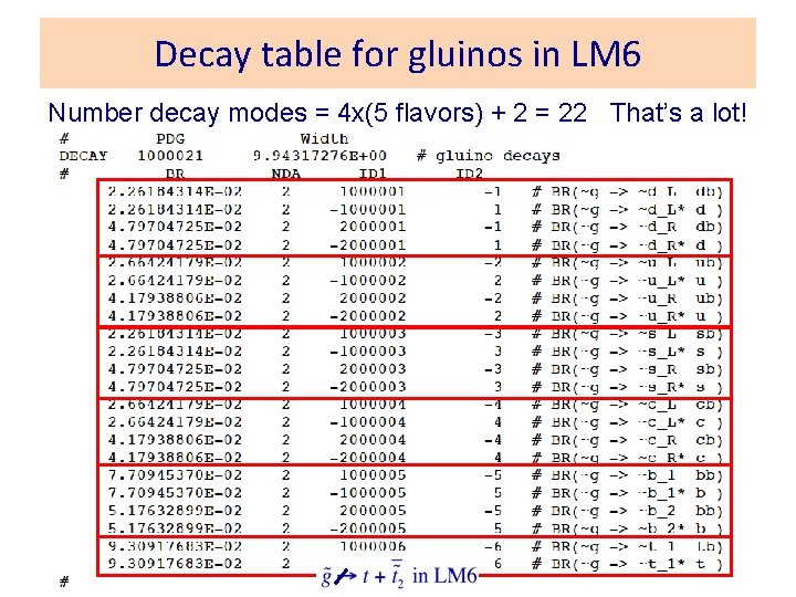 Decay table for gluinos in LM 6 Number decay modes = 4 x(5 flavors)