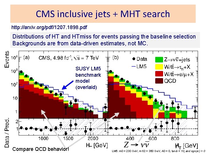 CMS inclusive jets + MHT search http: //arxiv. org/pdf/1207. 1898. pdf Distributions of HT