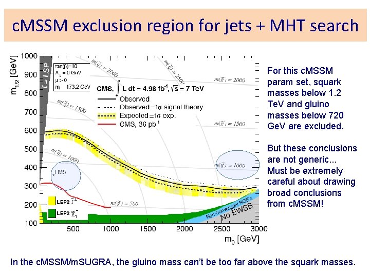 c. MSSM exclusion region for jets + MHT search For this c. MSSM param