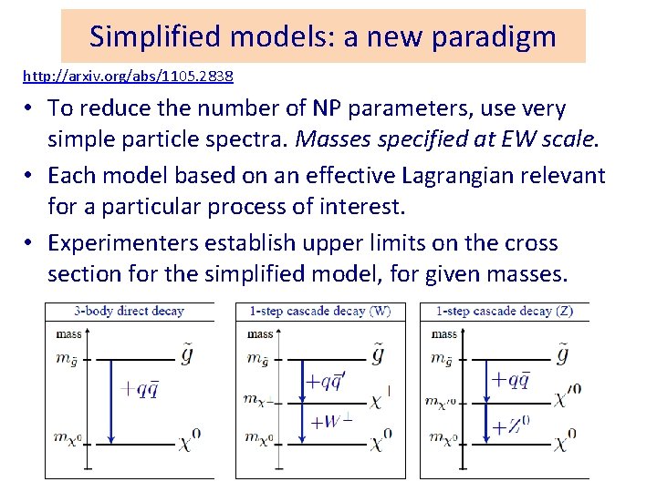 Simplified models: a new paradigm http: //arxiv. org/abs/1105. 2838 • To reduce the number