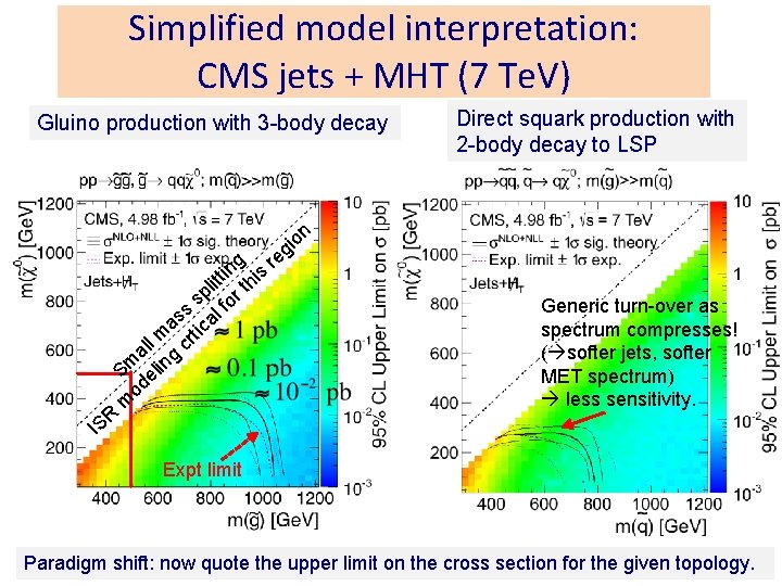 Simplified model interpretation: CMS jets + MHT (7 Te. V) Gluino production with 3