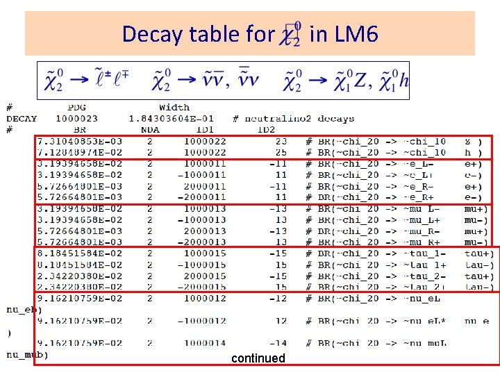 Decay table for continued in LM 6 