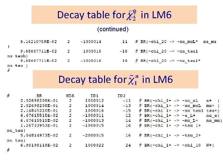 Decay table for in LM 6 (continued) Decay table for in LM 6 