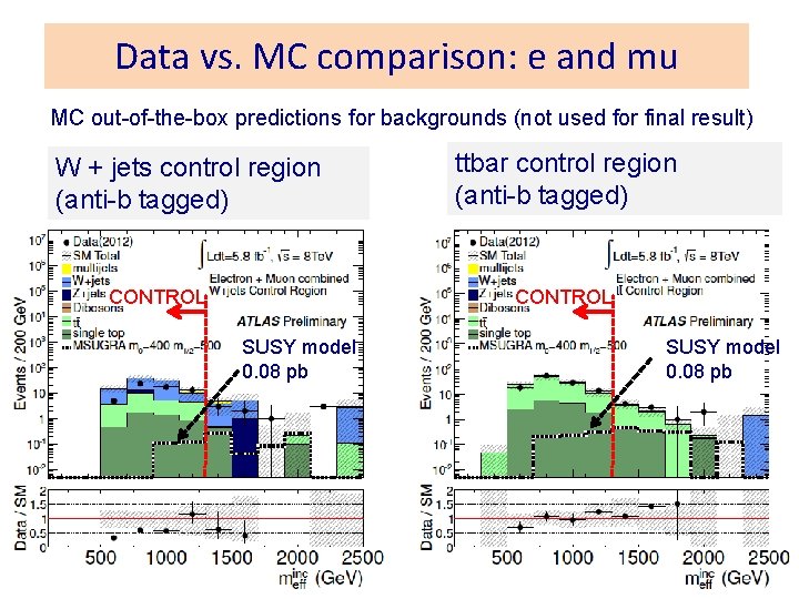 Data vs. MC comparison: e and mu MC out-of-the-box predictions for backgrounds (not used