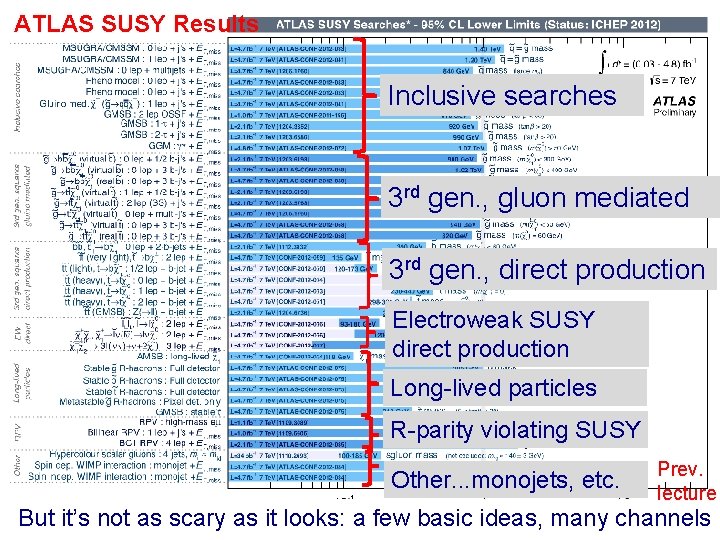 ATLAS SUSY Results Inclusive searches 3 rd gen. , gluon mediated 3 rd gen.
