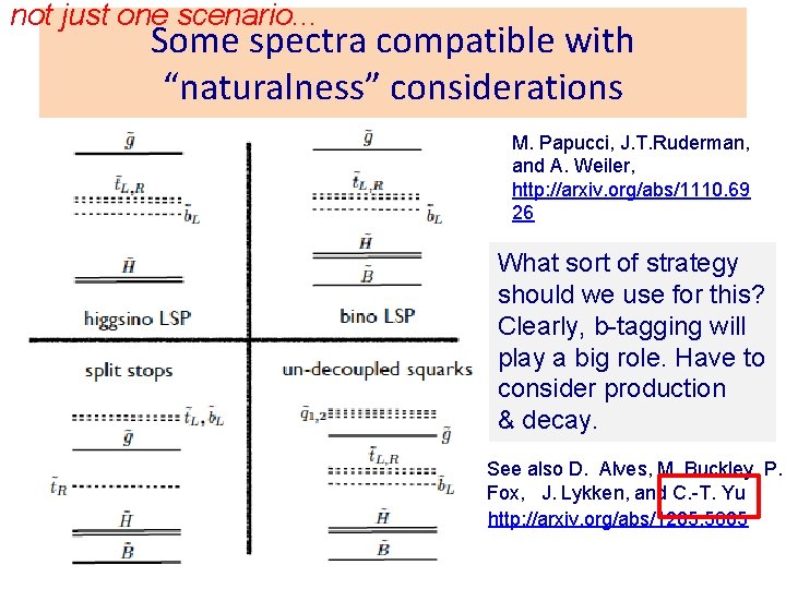 not just one scenario. . . Some spectra compatible with “naturalness” considerations M. Papucci,