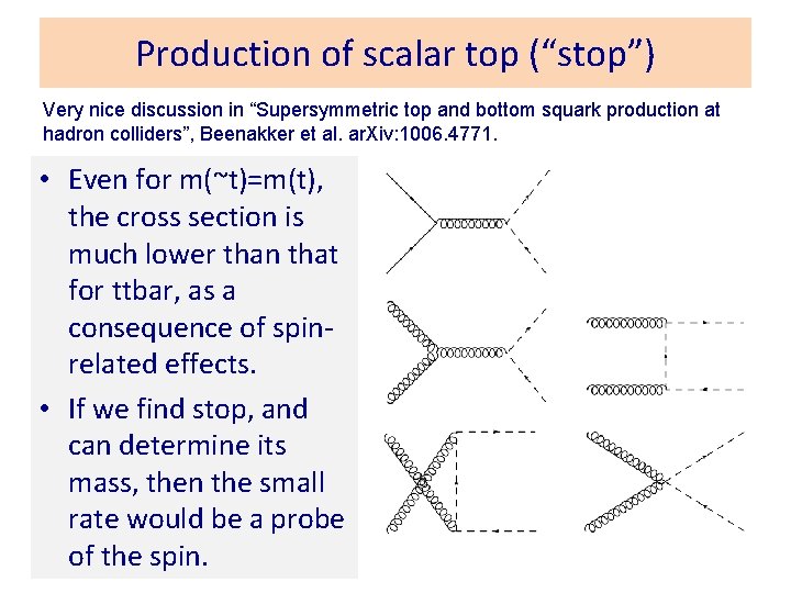 Production of scalar top (“stop”) Very nice discussion in “Supersymmetric top and bottom squark