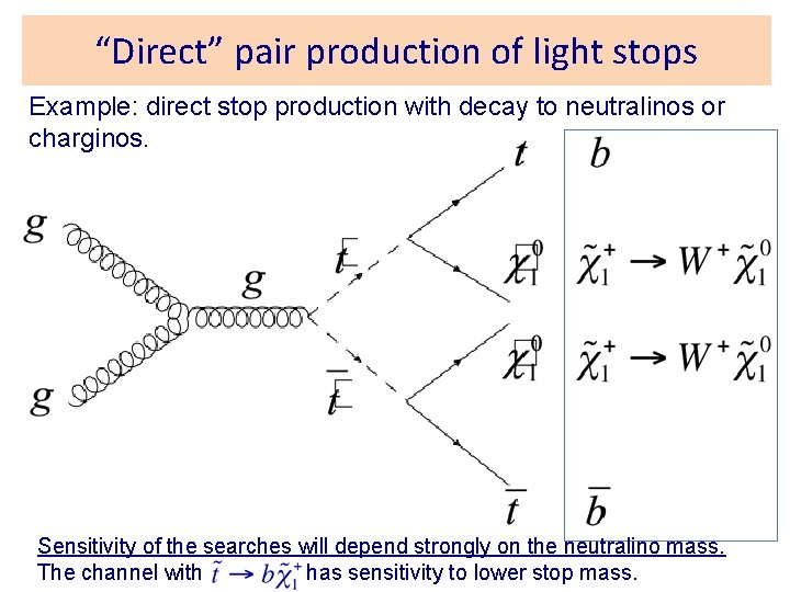 “Direct” pair production of light stops Example: direct stop production with decay to neutralinos