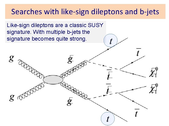 Searches with like-sign dileptons and b-jets Like-sign dileptons are a classic SUSY signature. With