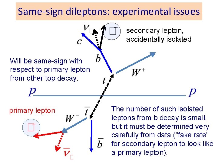 Same-sign dileptons: experimental issues secondary lepton, accidentally isolated Will be same-sign with respect to