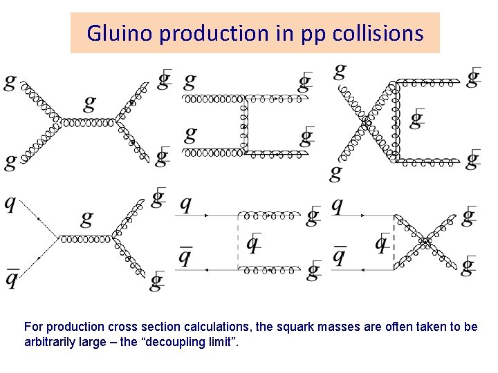 Gluino production in pp collisions For production cross section calculations, the squark masses are
