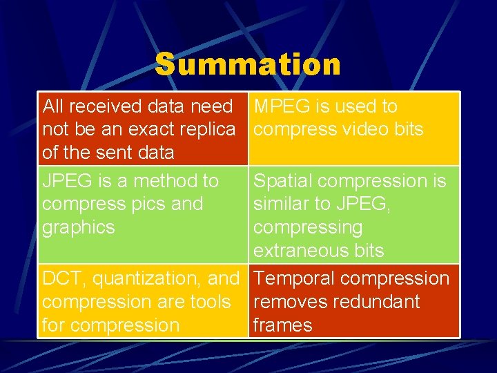 Summation All received data need not be an exact replica of the sent data
