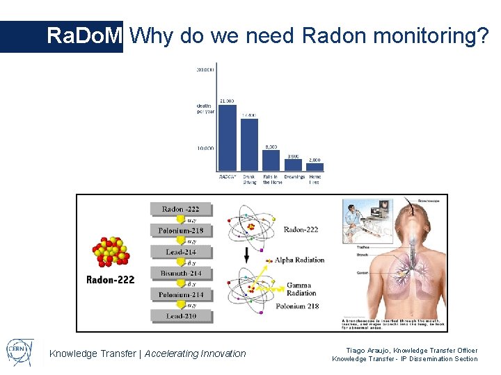 Ra. Do. M Why do we need Radon monitoring? Knowledge Transfer | Accelerating Innovation