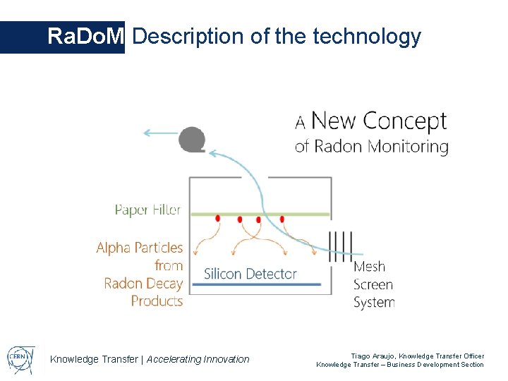 Ra. Do. M Description of the technology Knowledge Transfer | Accelerating Innovation Tiago Araujo,