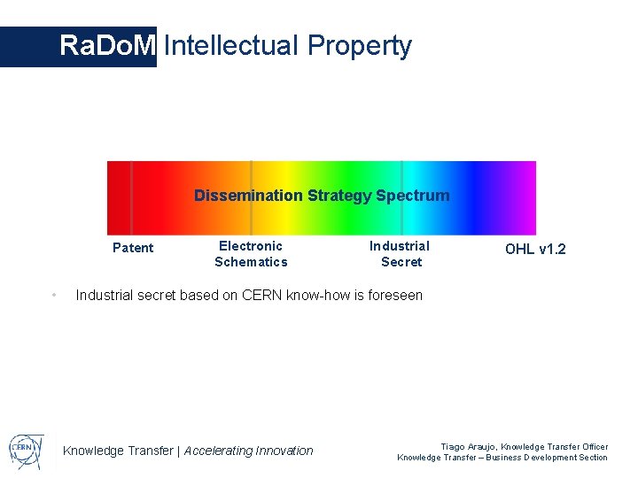 Ra. Do. M Intellectual Property Dissemination Strategy Spectrum Patent • Electronic Schematics Industrial Secret