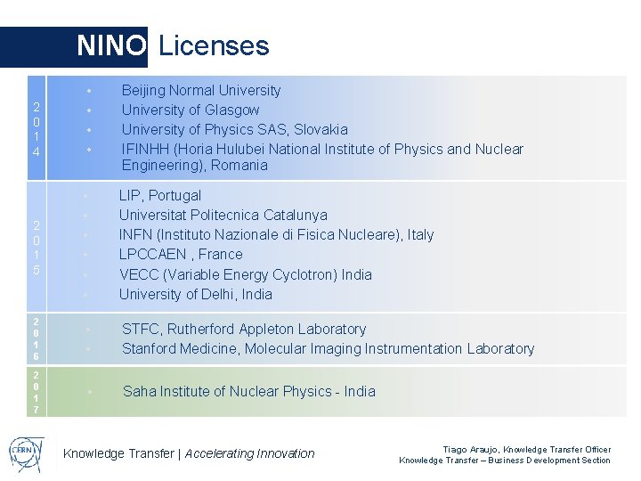 NINO Licenses • • Beijing Normal University of Glasgow University of Physics SAS, Slovakia